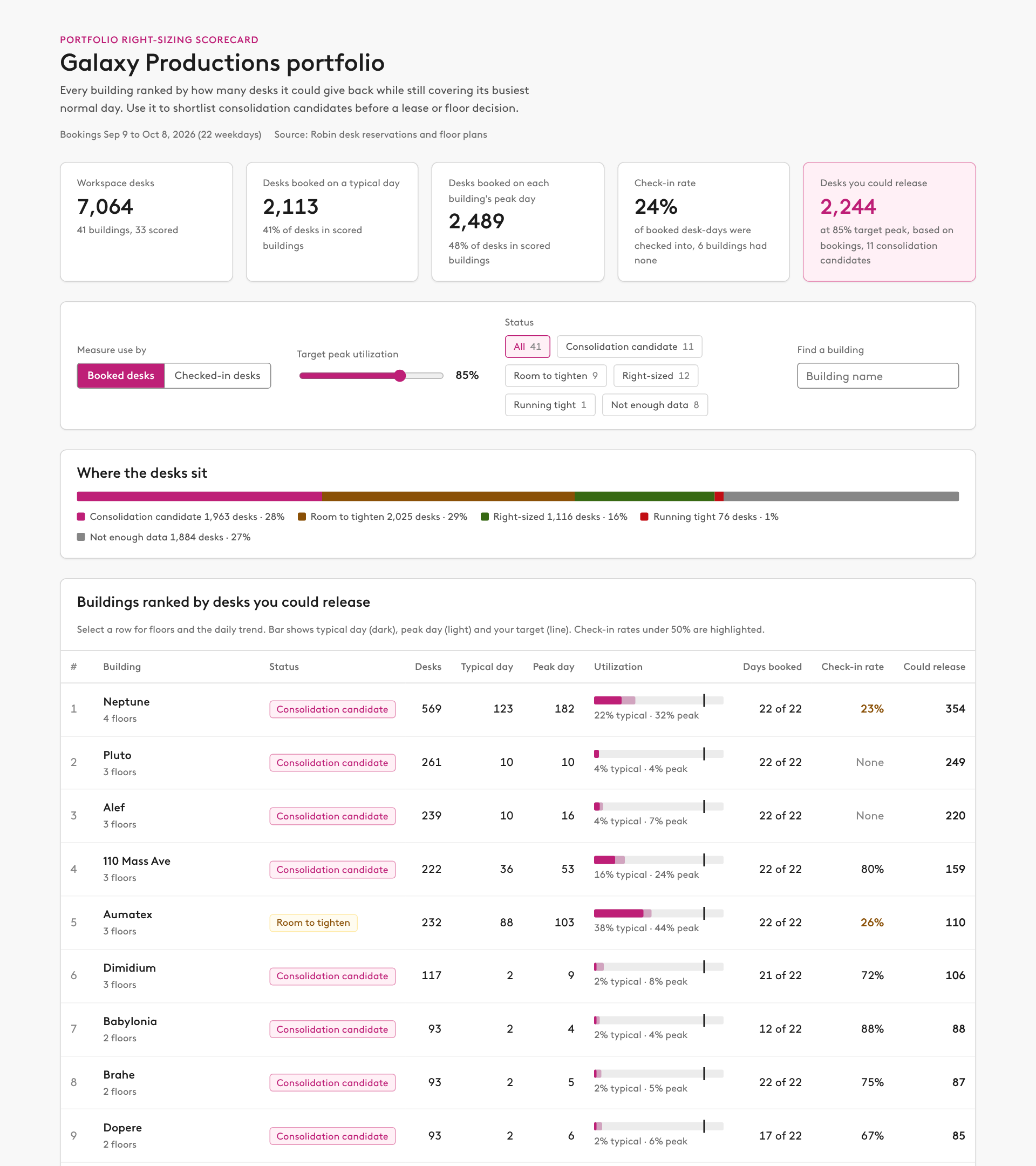 Preview of Portfolio right-sizing scorecard