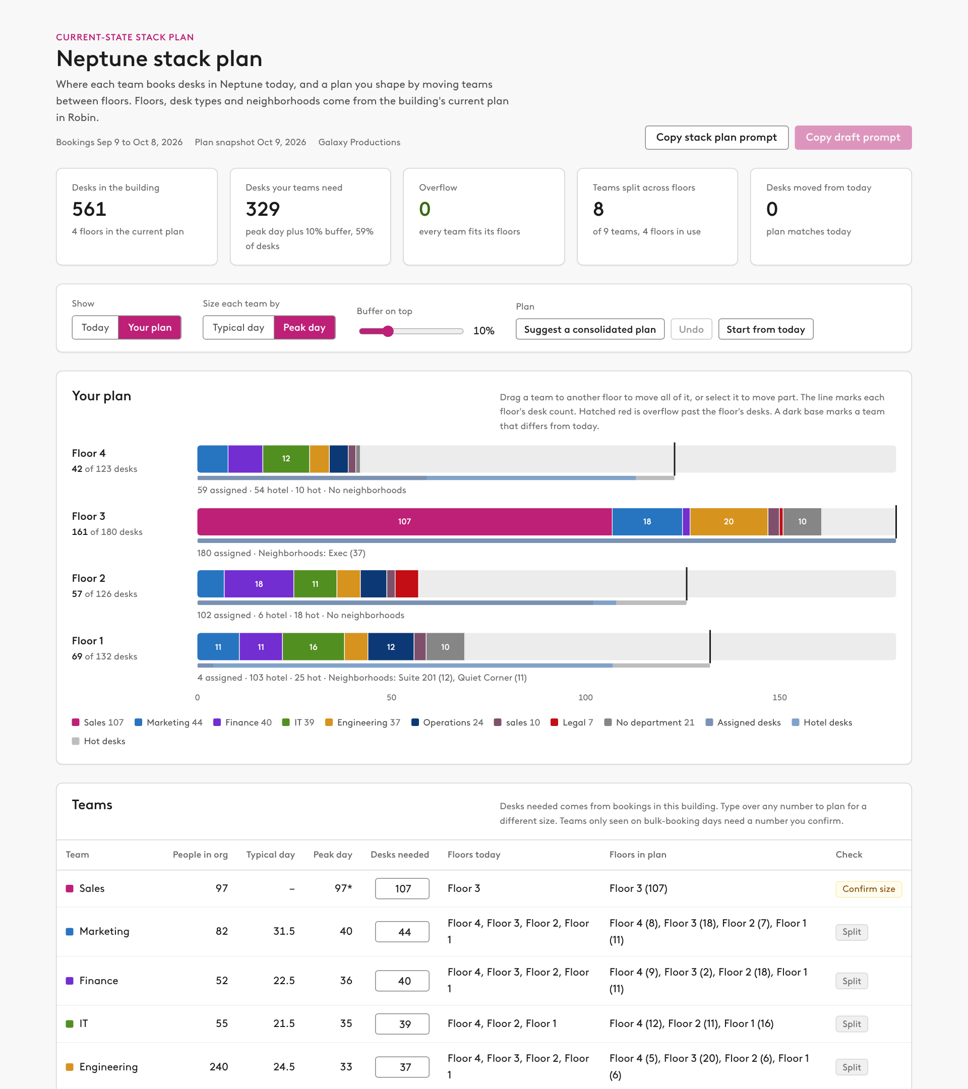 Preview of Current-state stack plan